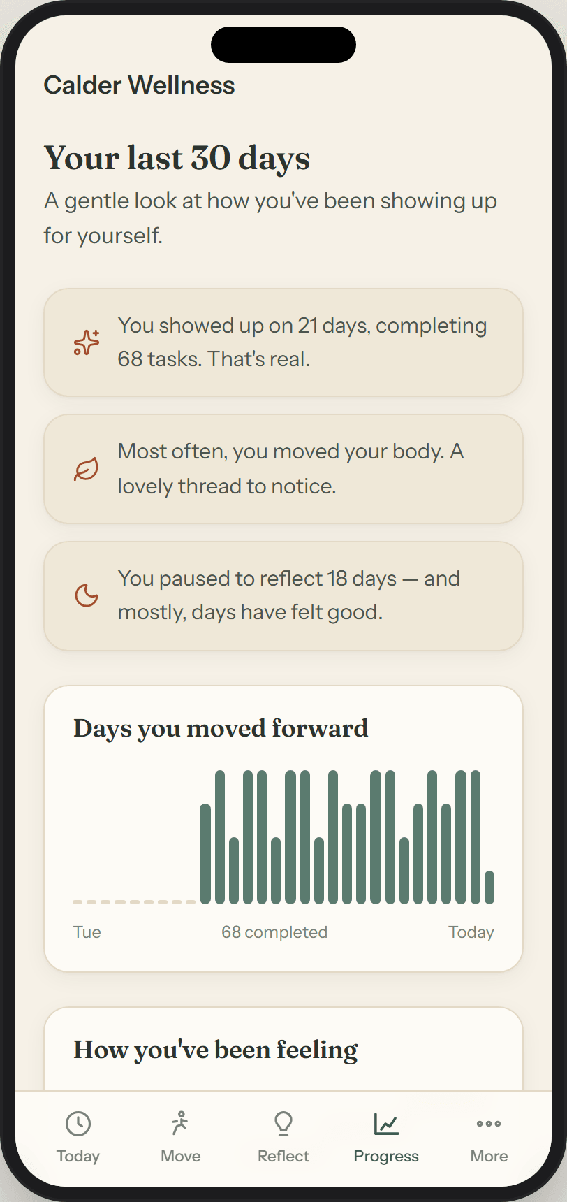 A progress screen headed “Your last 30 days”. Three plain-language lines: showed up on twenty-one days completing sixty-eight tasks, most often movement, paused to reflect on eighteen days. Below them a bar chart of daily completions and the start of a mood chart.